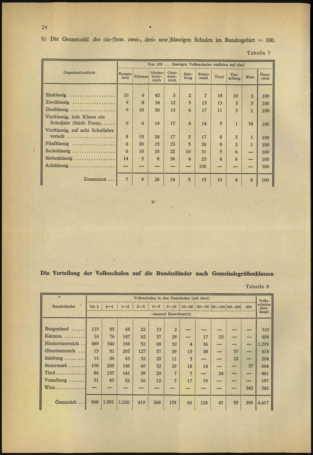 Vollanzeige