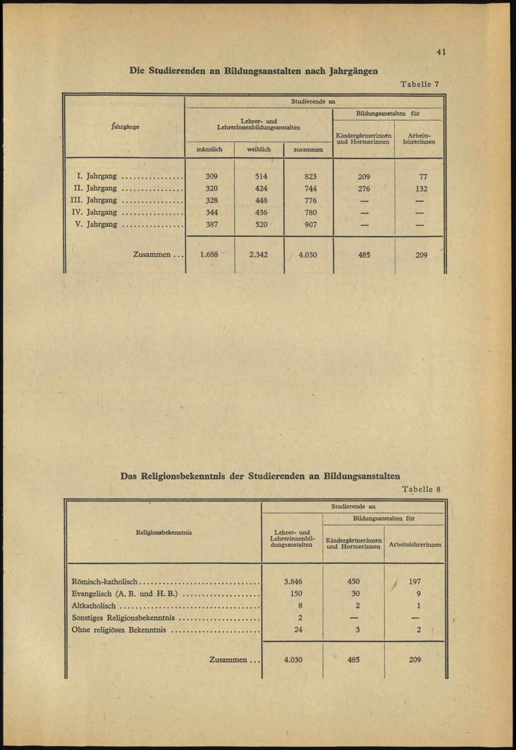 Vollanzeige