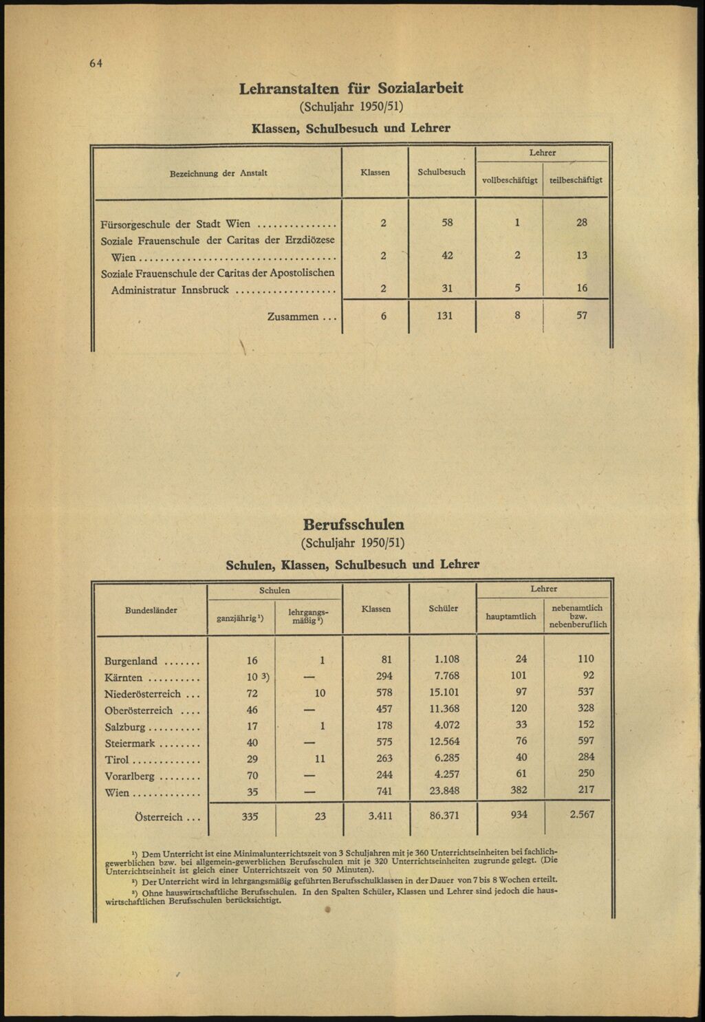 Vollanzeige