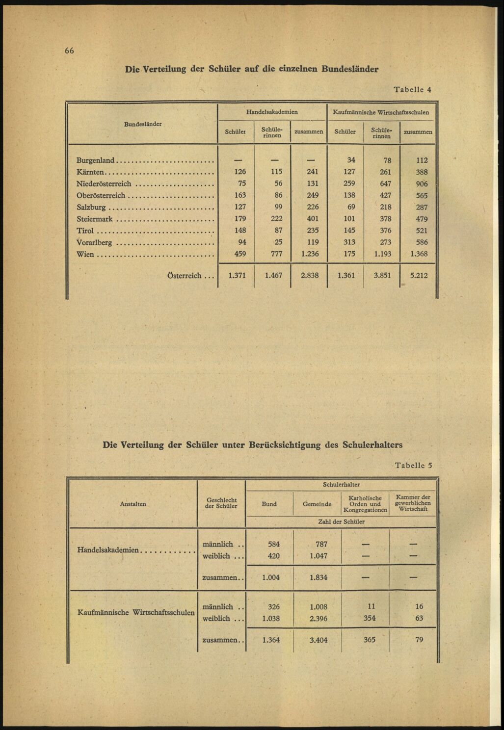 Vollanzeige