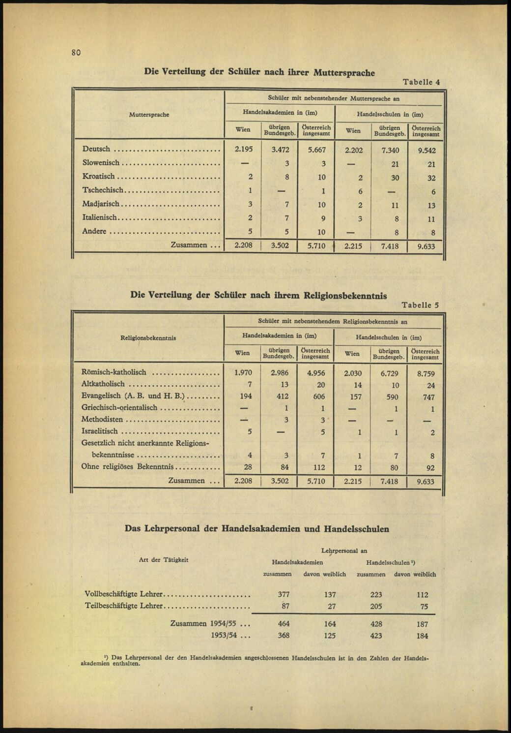 Vollanzeige