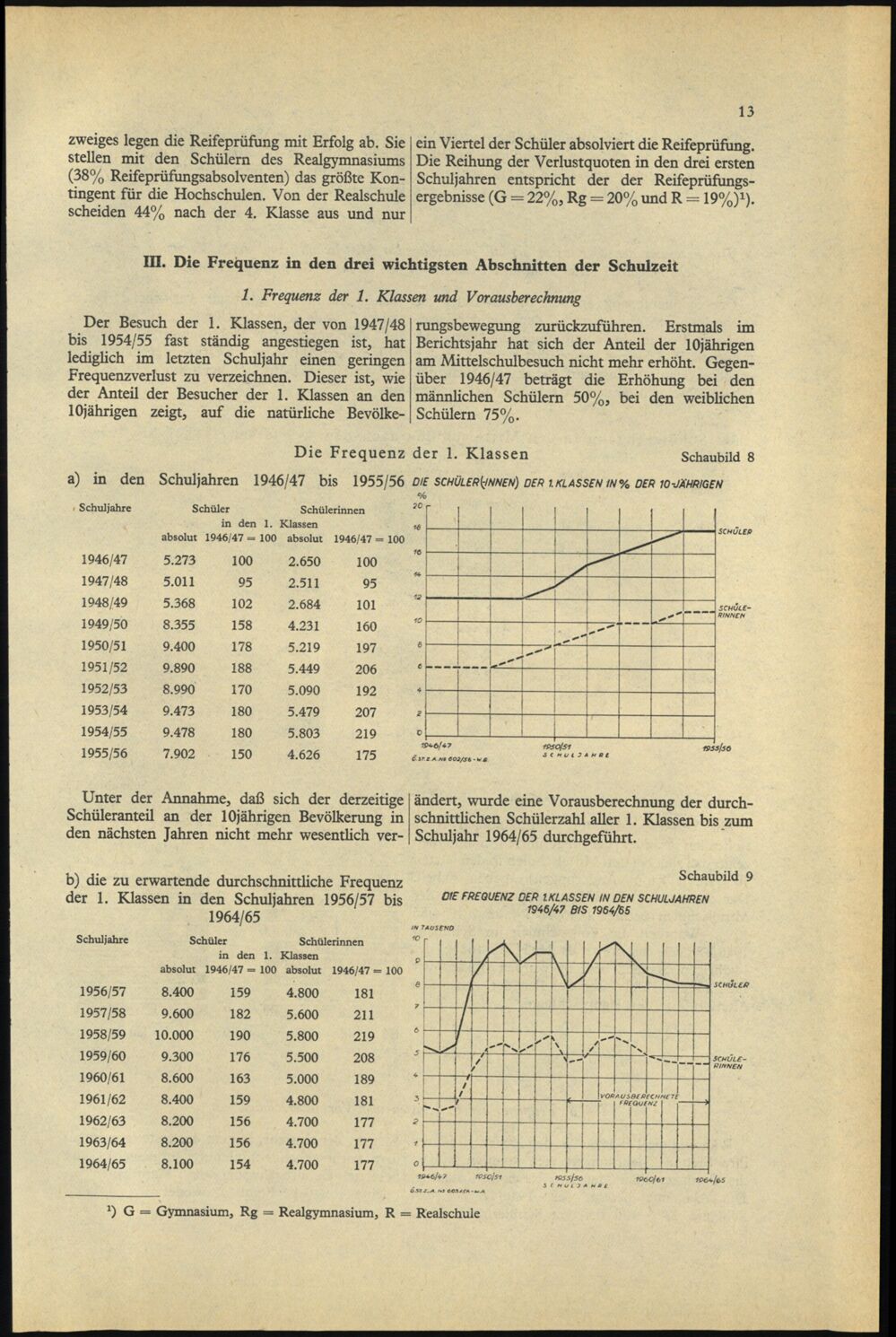 Vollanzeige