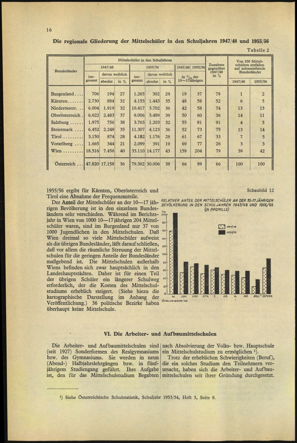 Vollanzeige