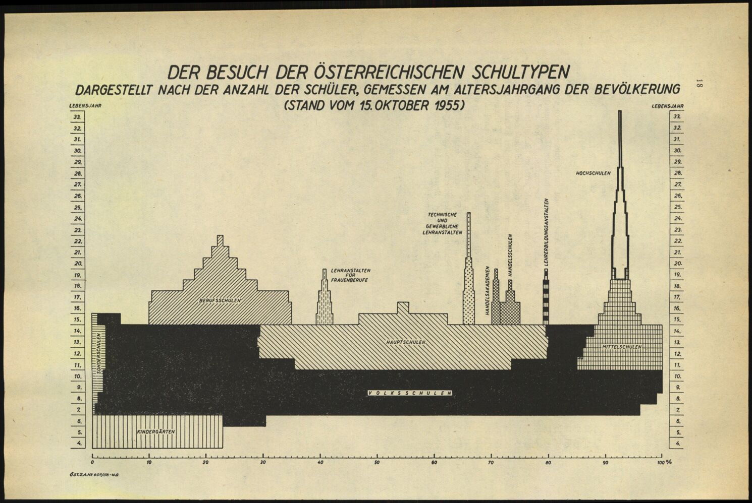 Vollanzeige