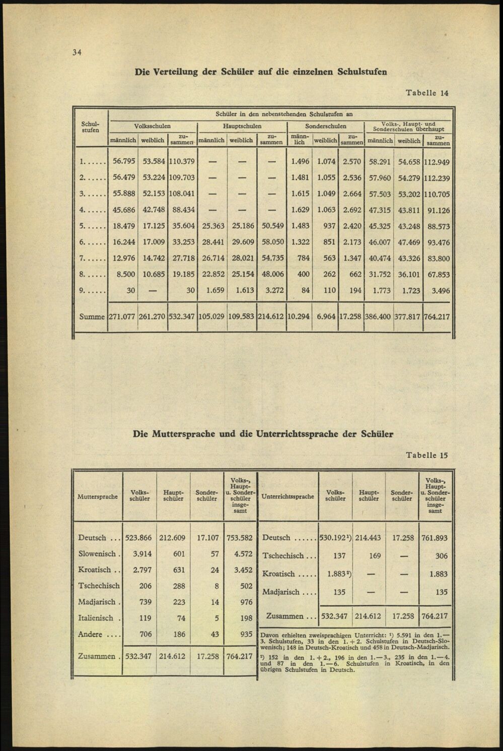 Vollanzeige