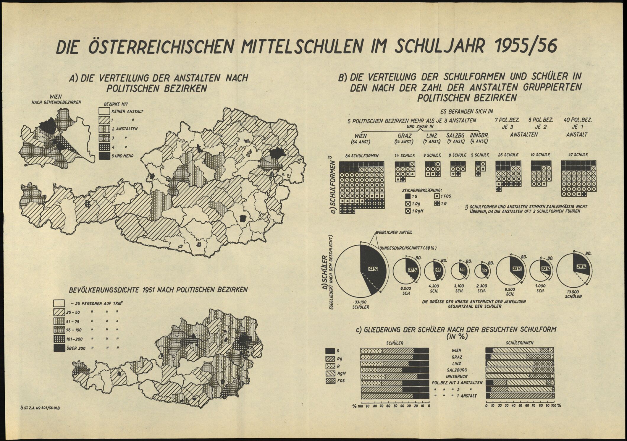 Vollanzeige