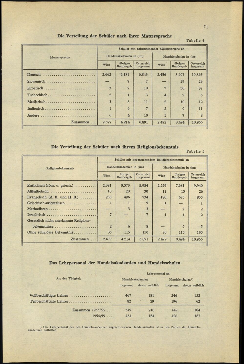 Vollanzeige