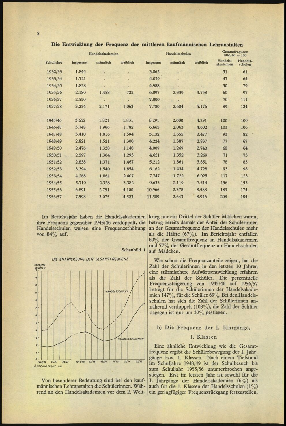 Vollanzeige