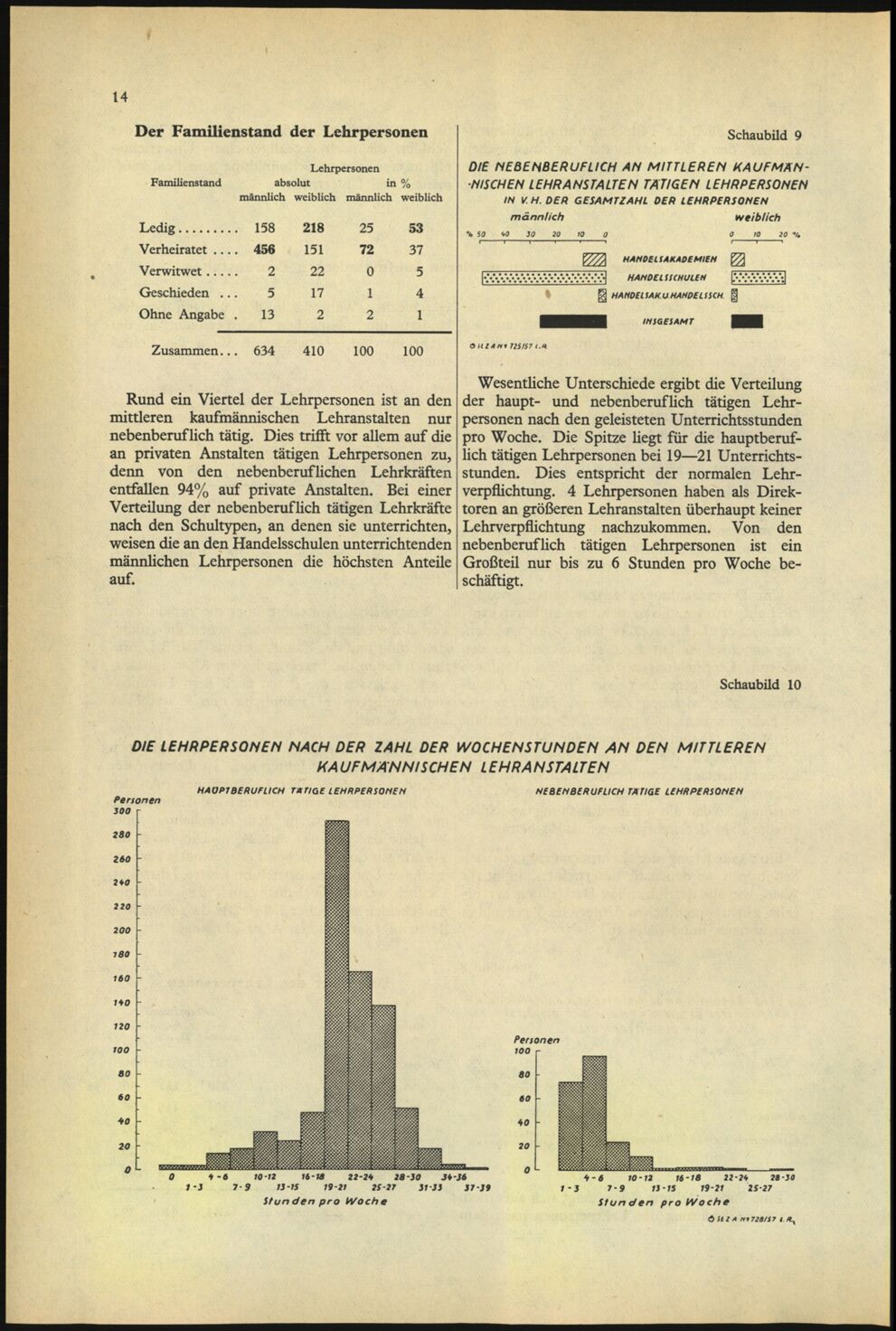 Vollanzeige