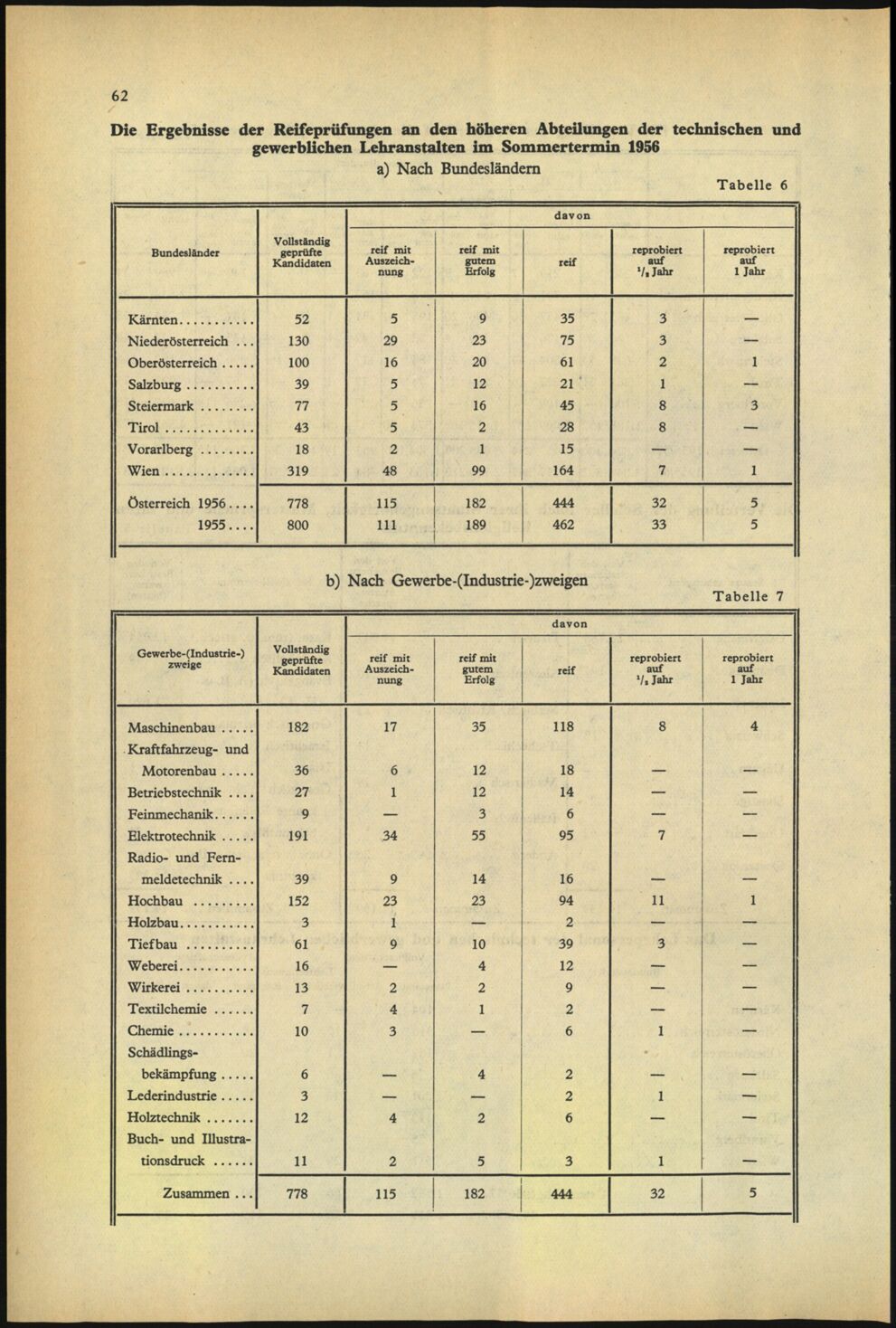 Vollanzeige