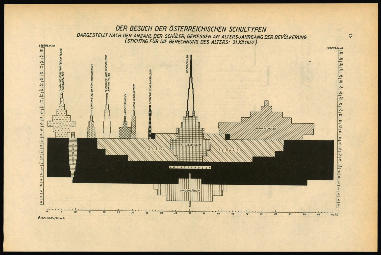 Vollanzeige