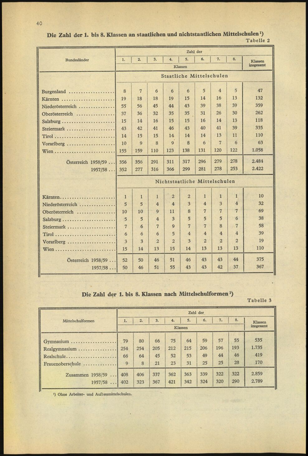 Vollanzeige