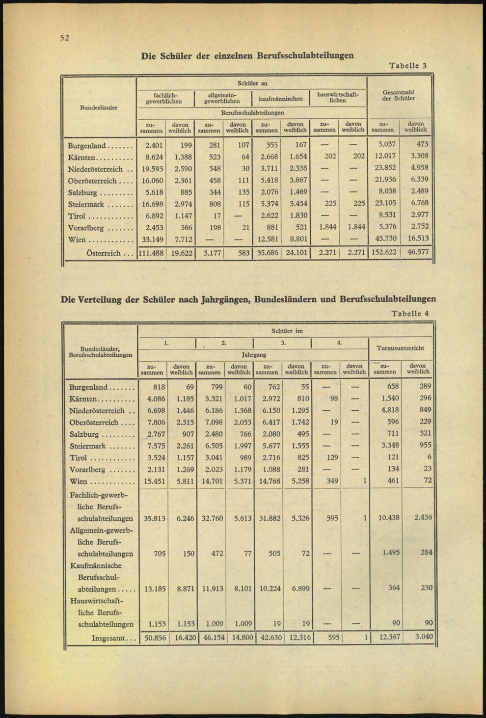 Vollanzeige