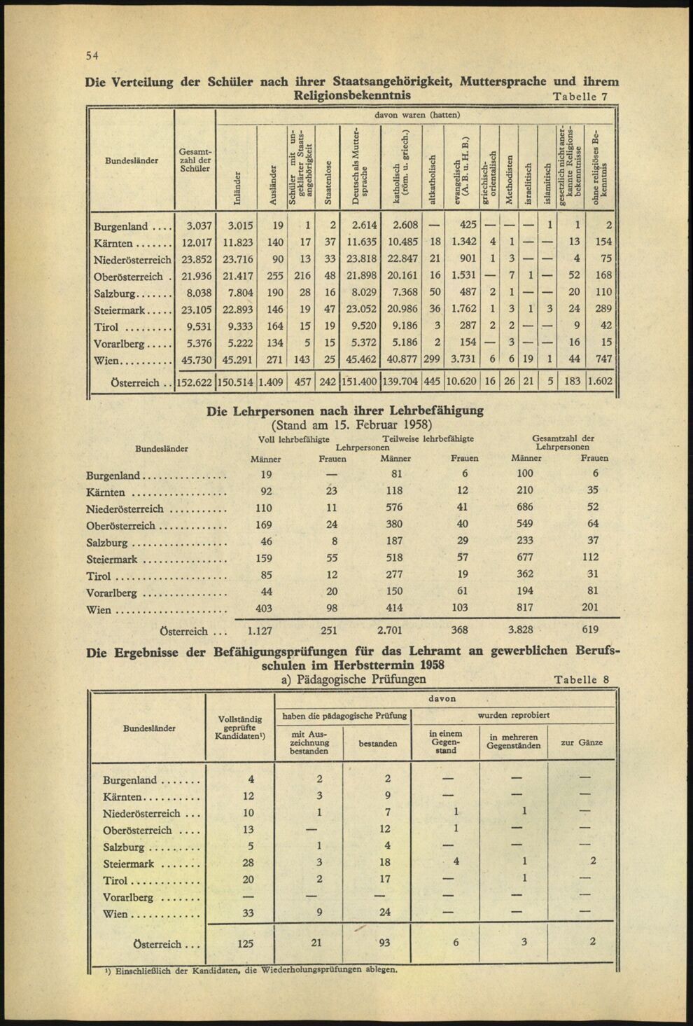 Vollanzeige