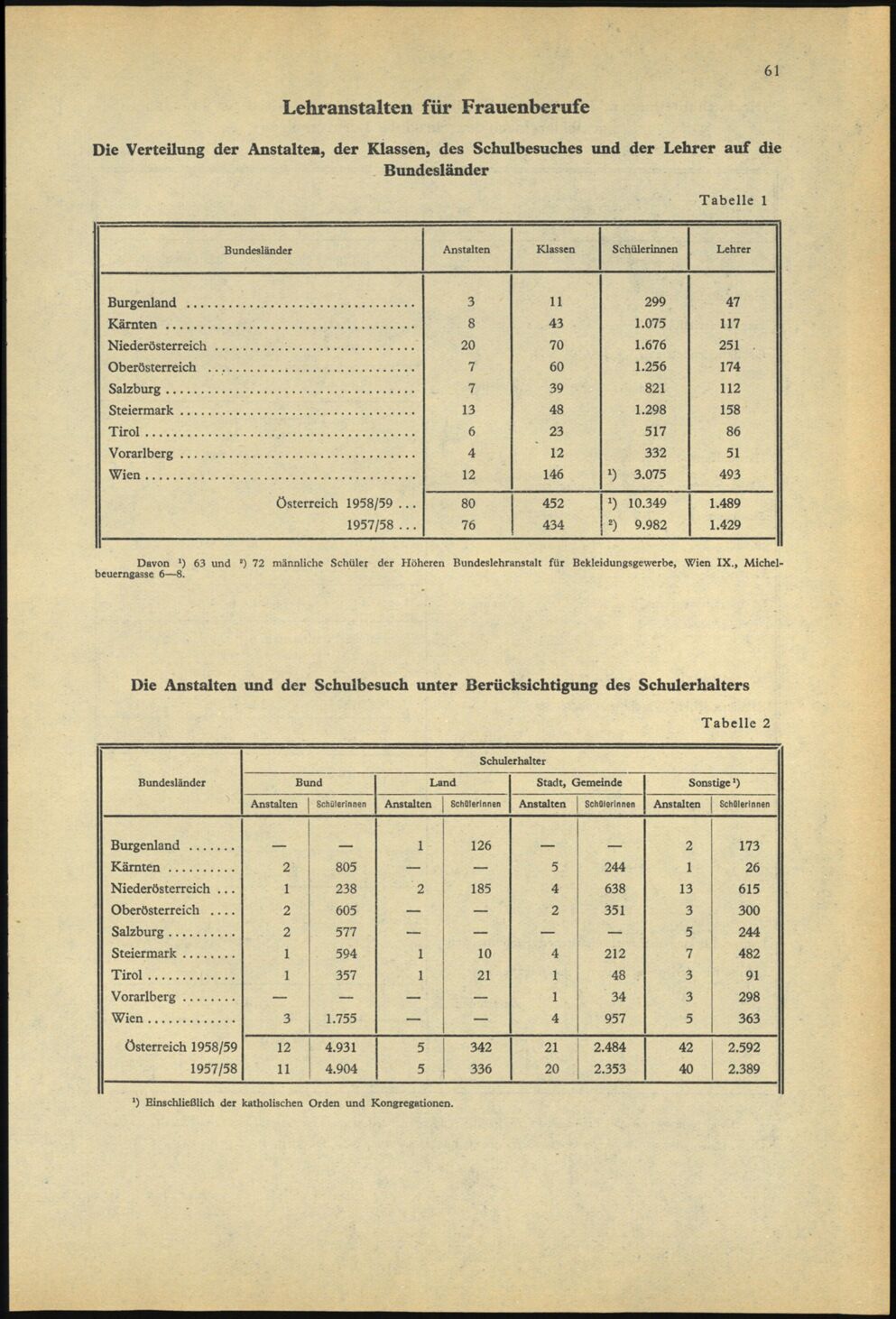 Vollanzeige