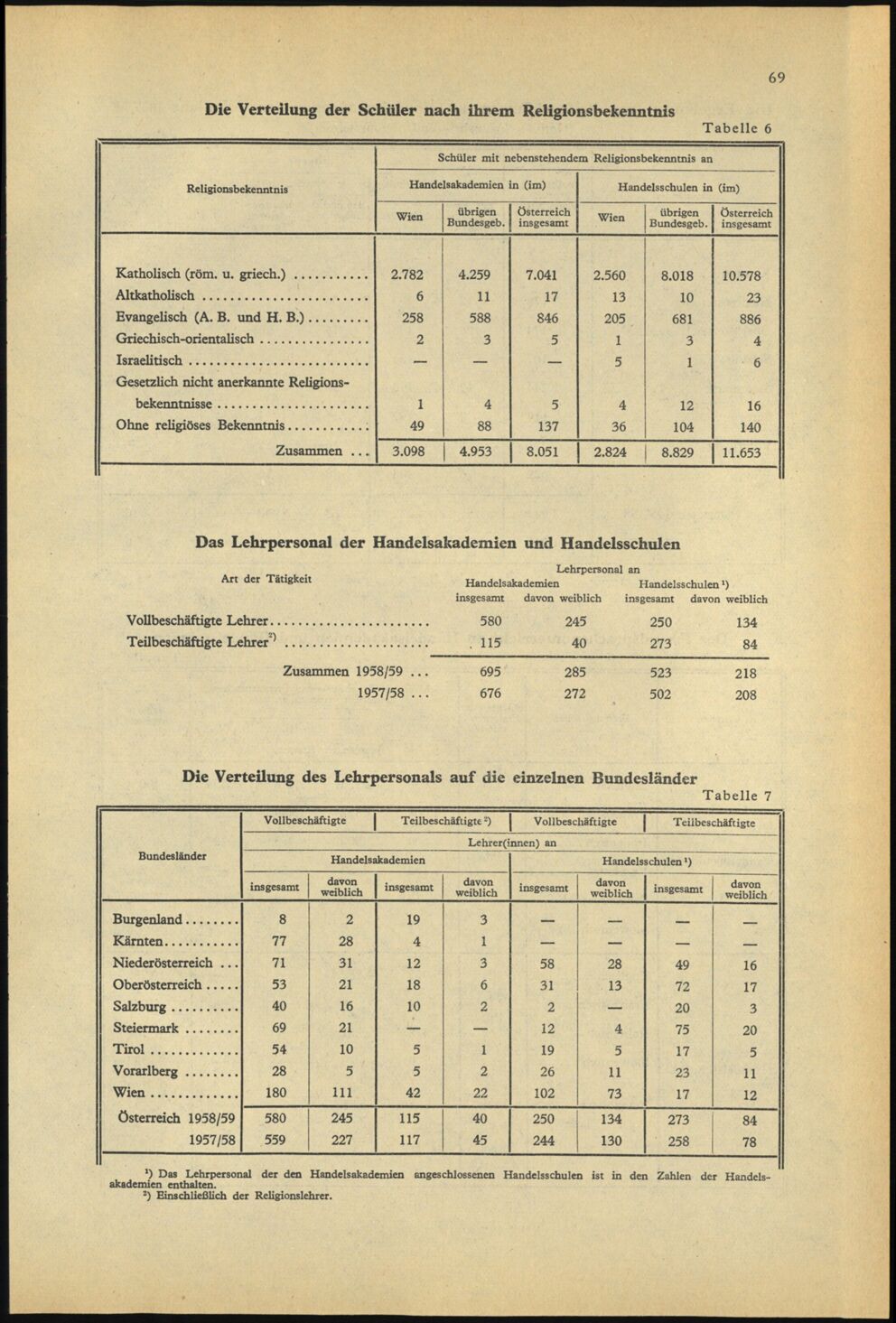 Vollanzeige