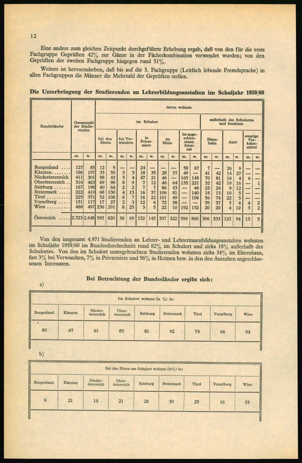 Vollanzeige