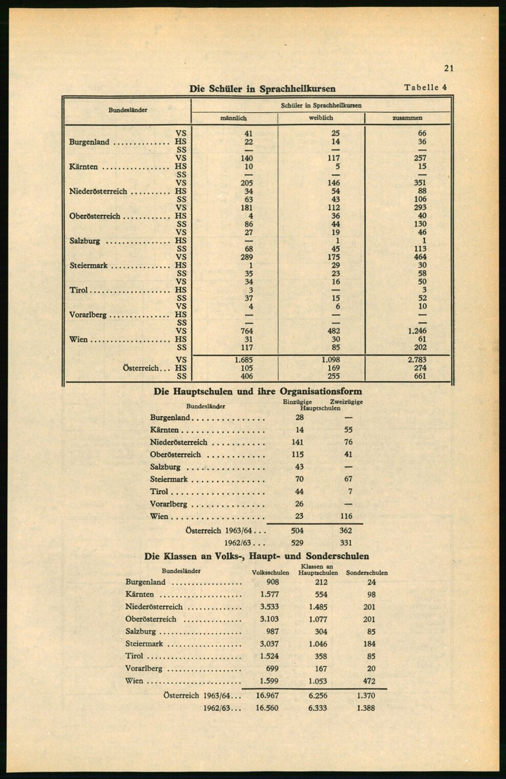 Vollanzeige