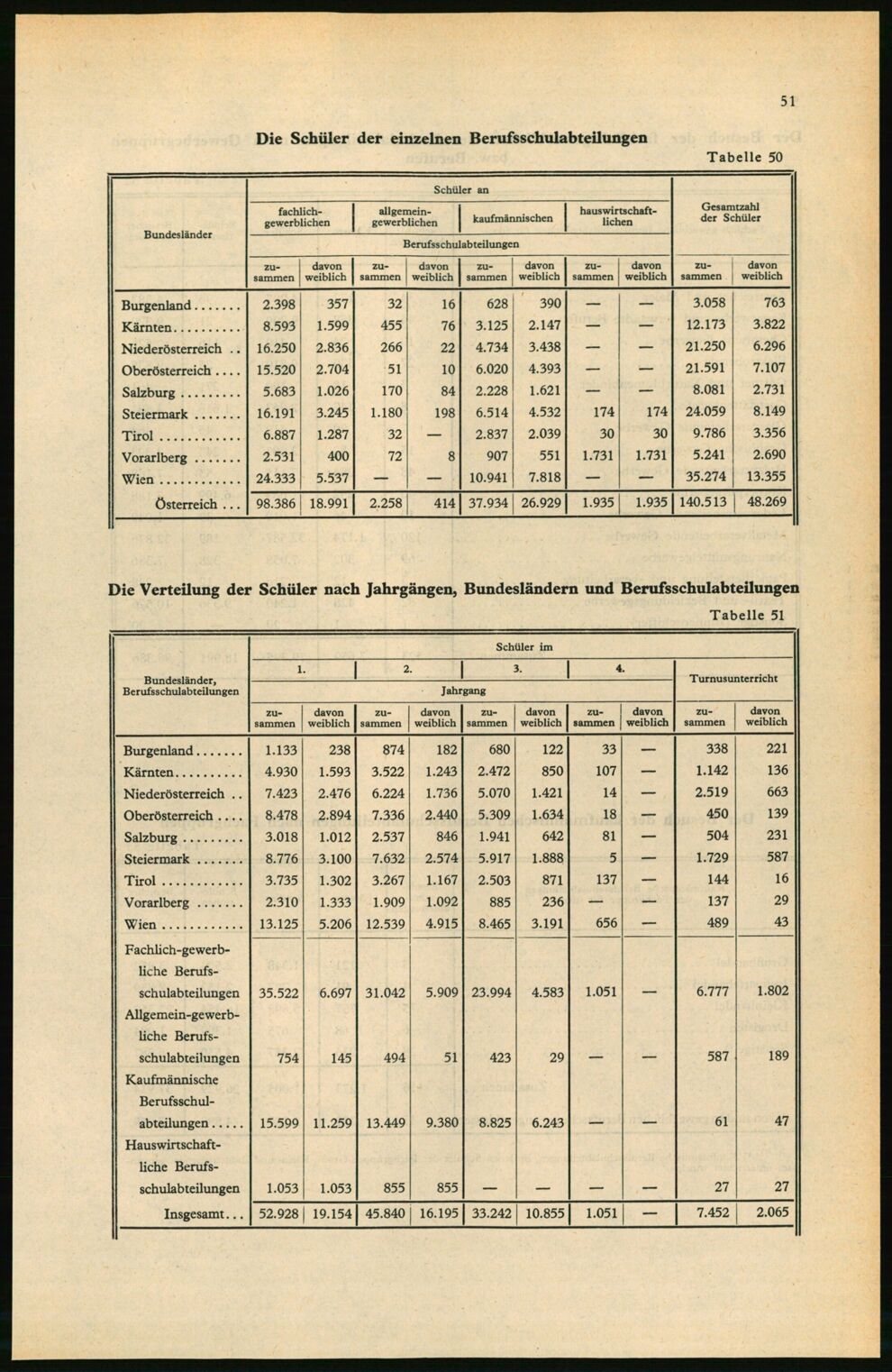 Vollanzeige