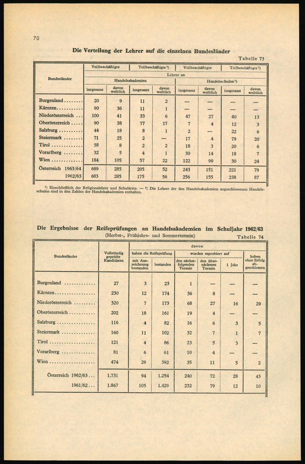 Vollanzeige