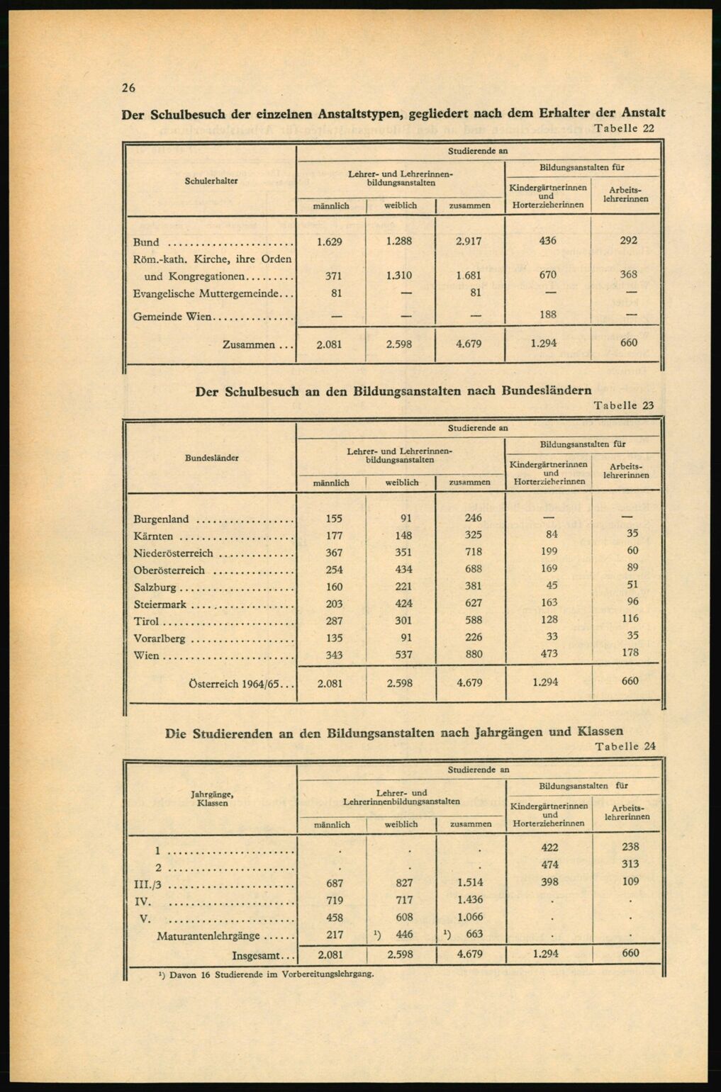 Vollanzeige