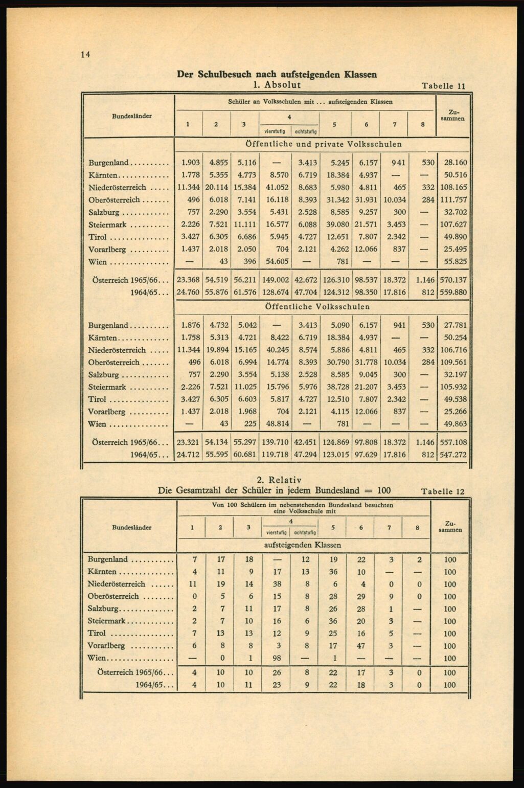 Vollanzeige