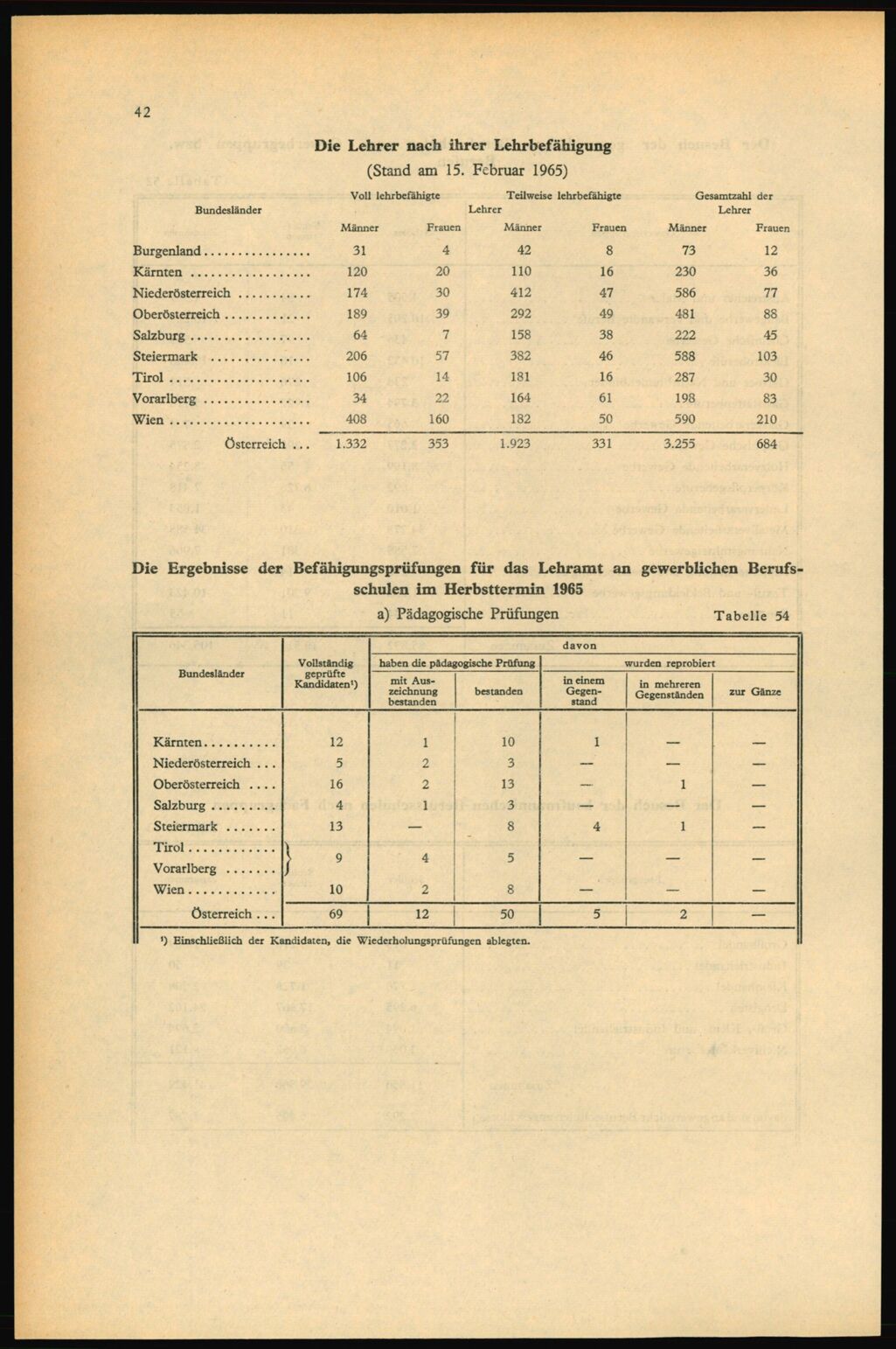 Vollanzeige