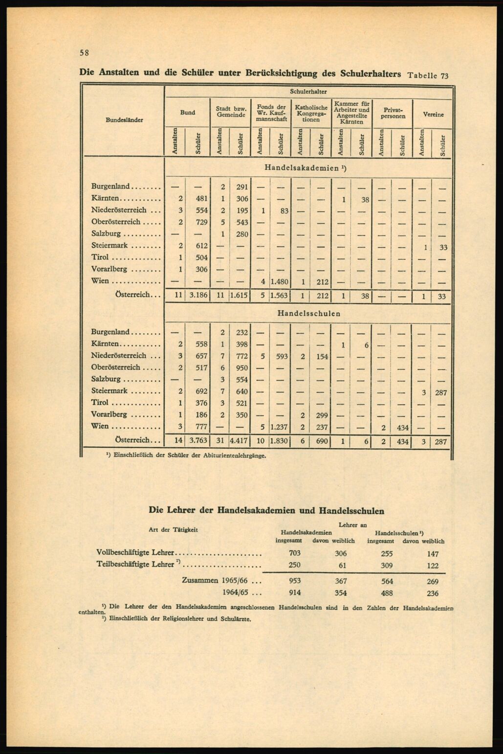 Vollanzeige