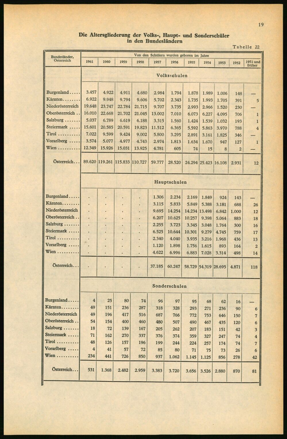 Vollanzeige