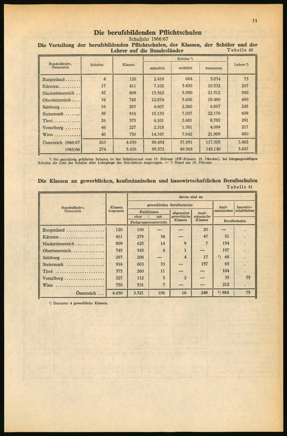 Vollanzeige