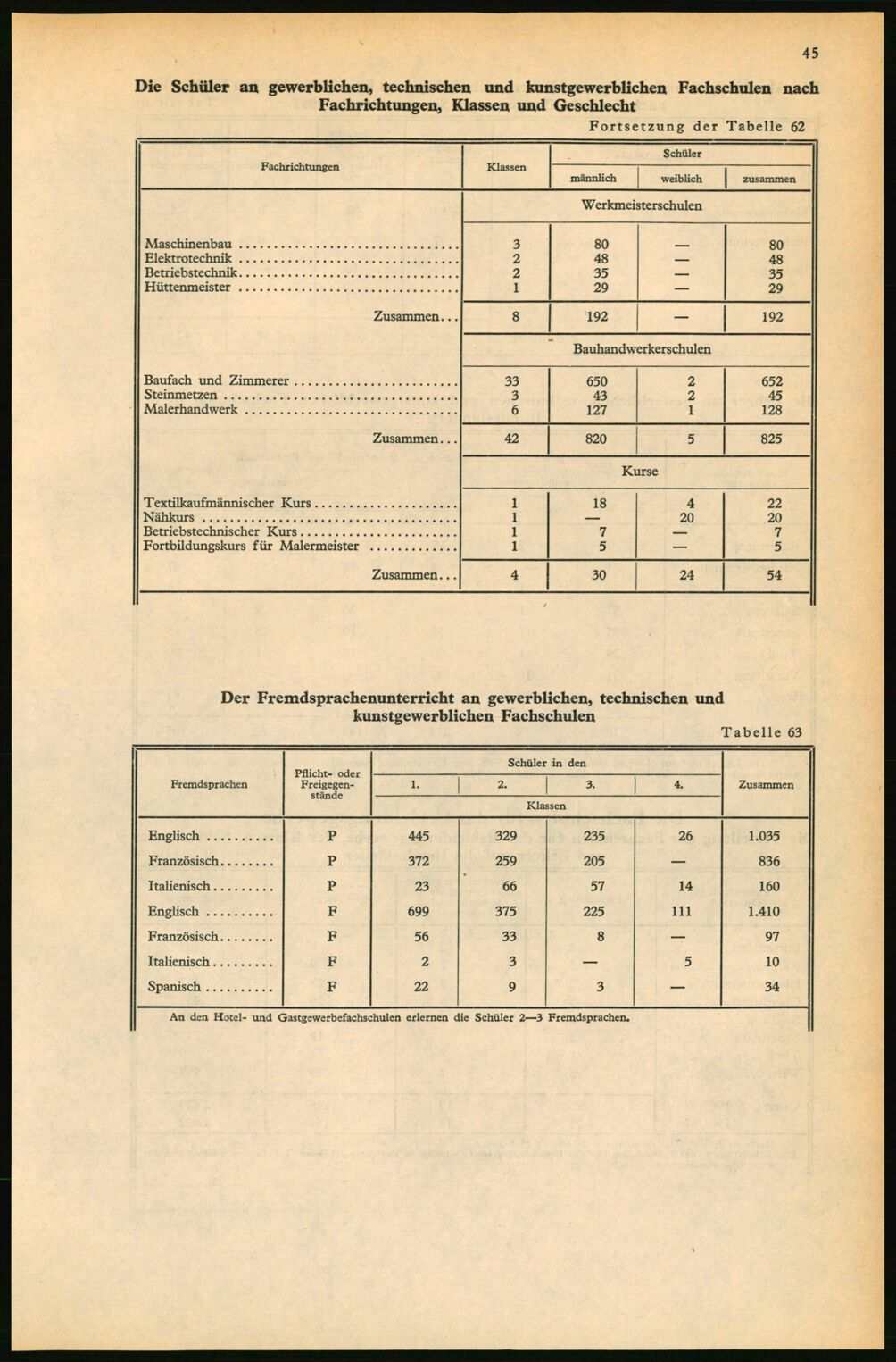 Vollanzeige