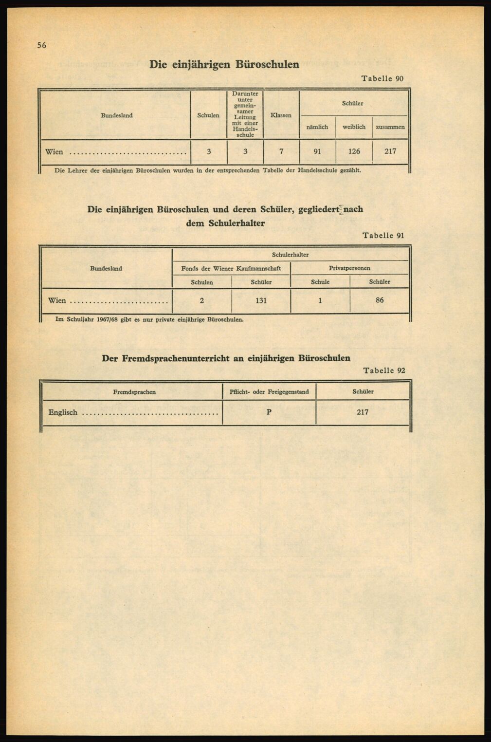 Vollanzeige