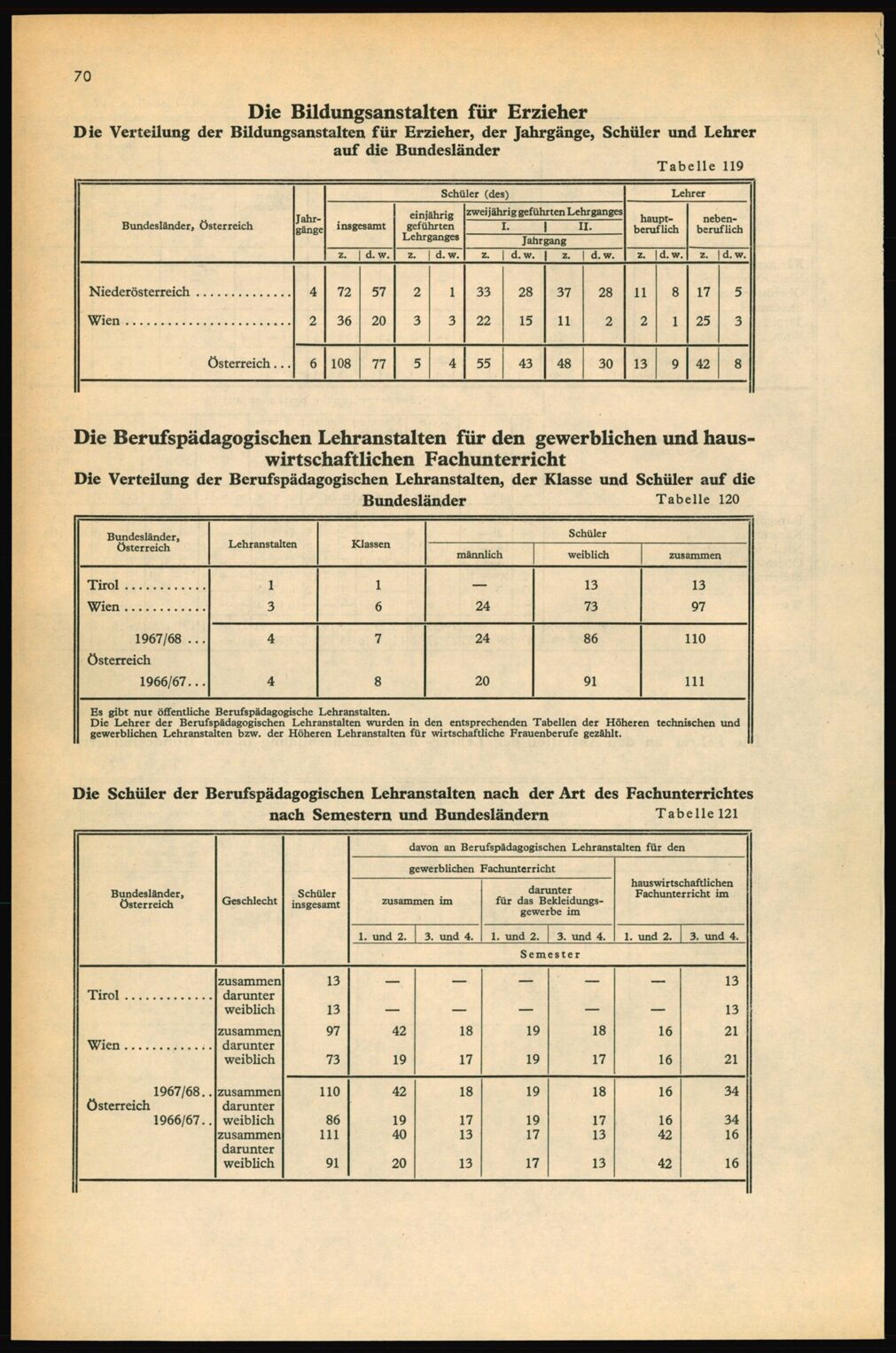 Vollanzeige