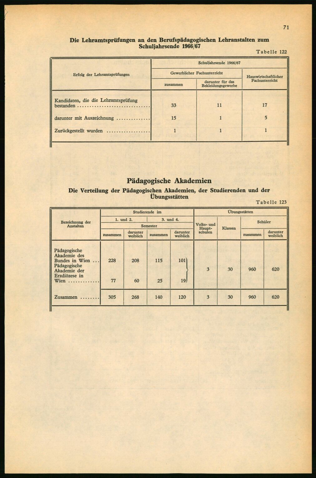 Vollanzeige