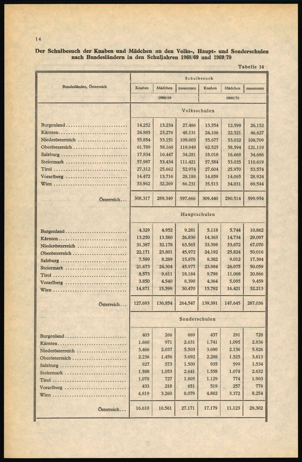 Vollanzeige