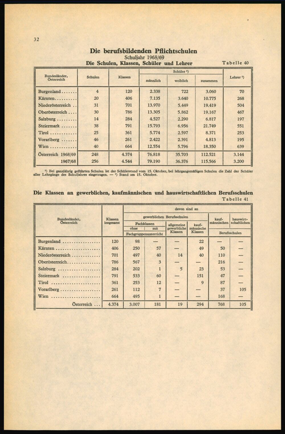 Vollanzeige