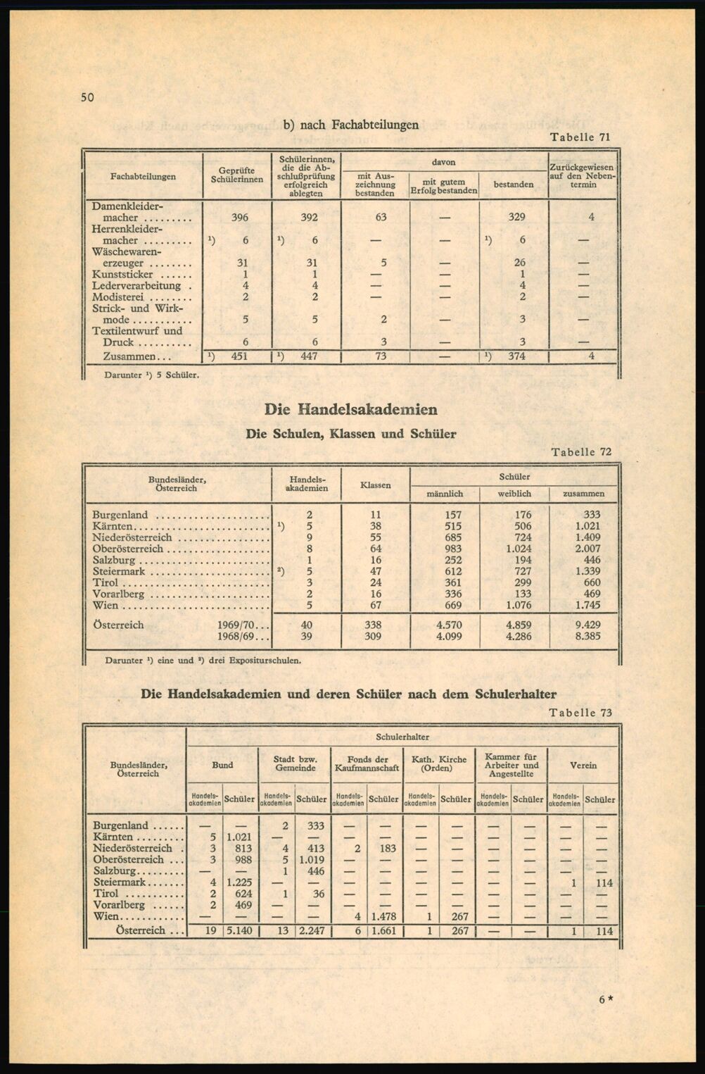 Vollanzeige