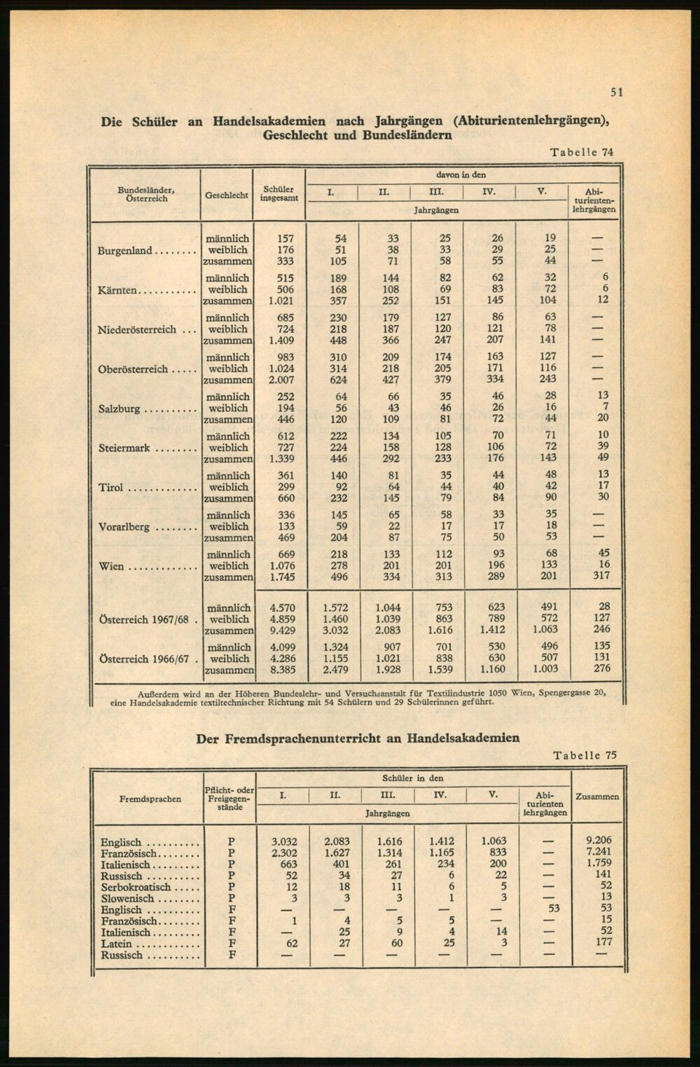 Vollanzeige