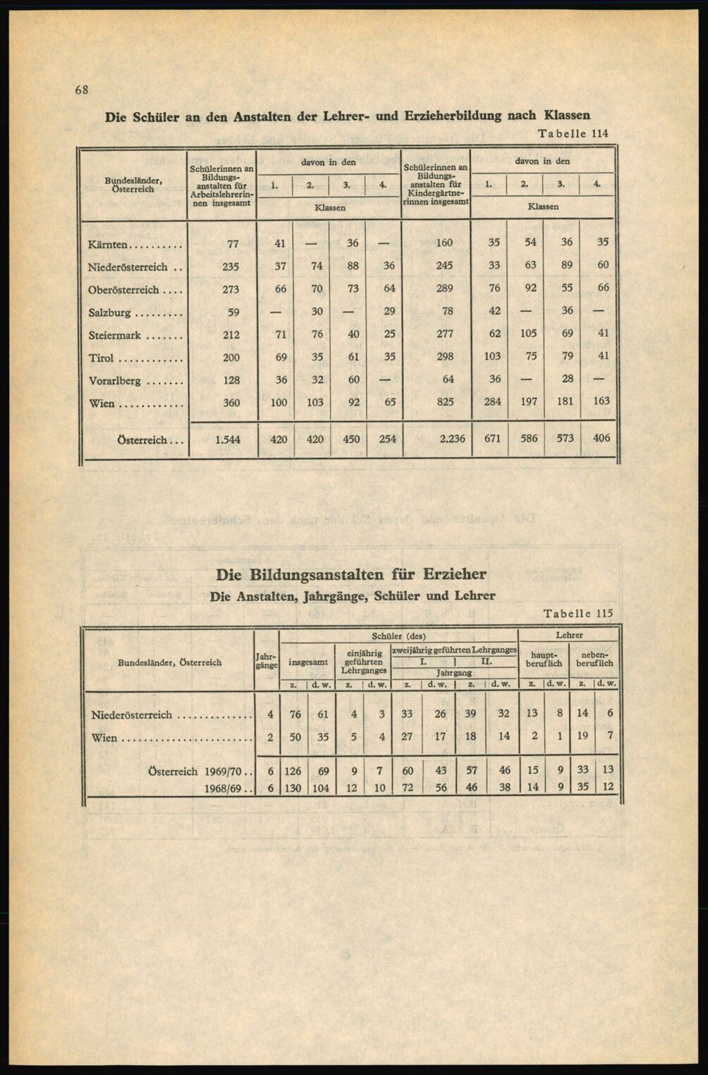 Vollanzeige