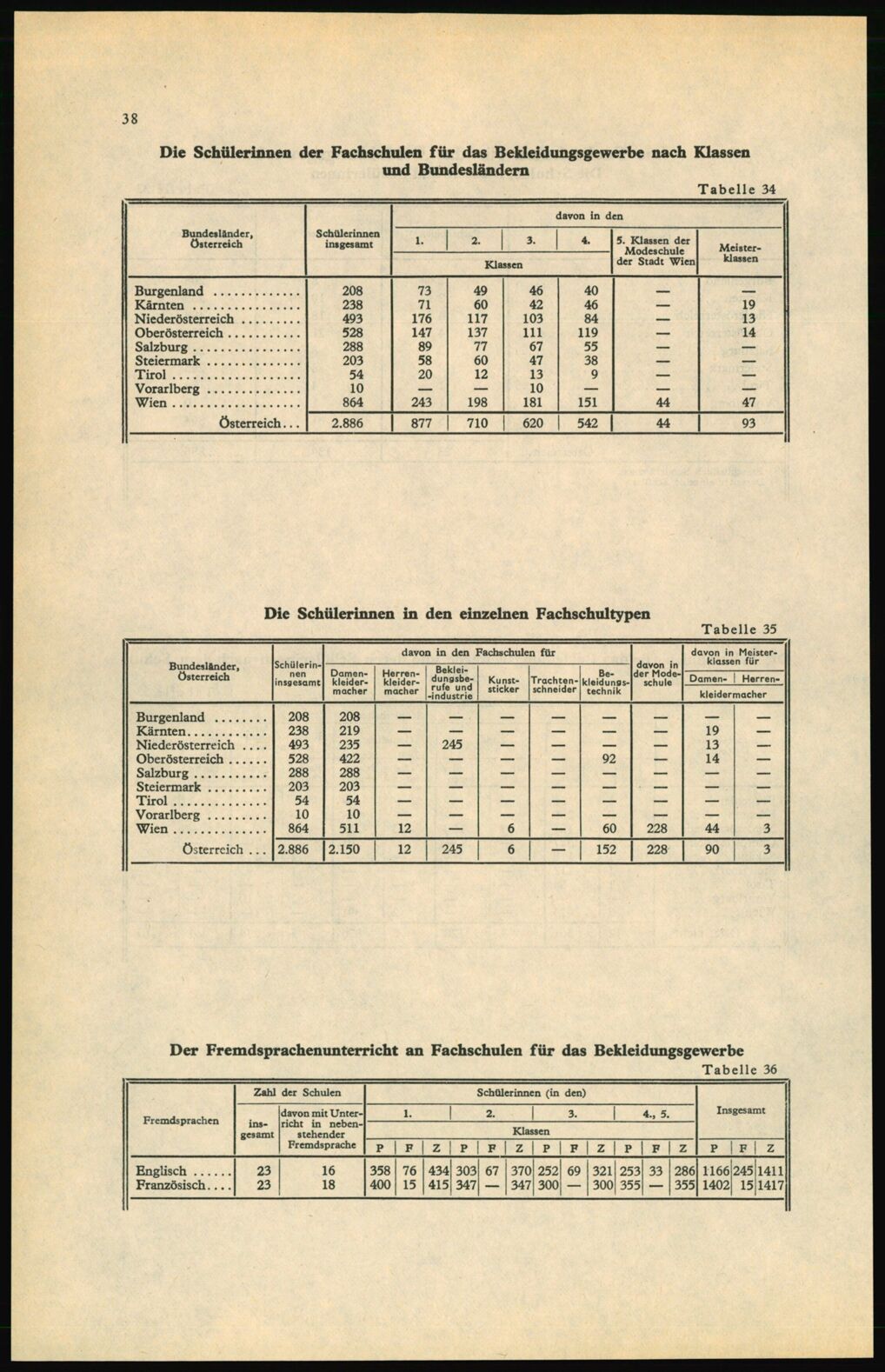 Vollanzeige