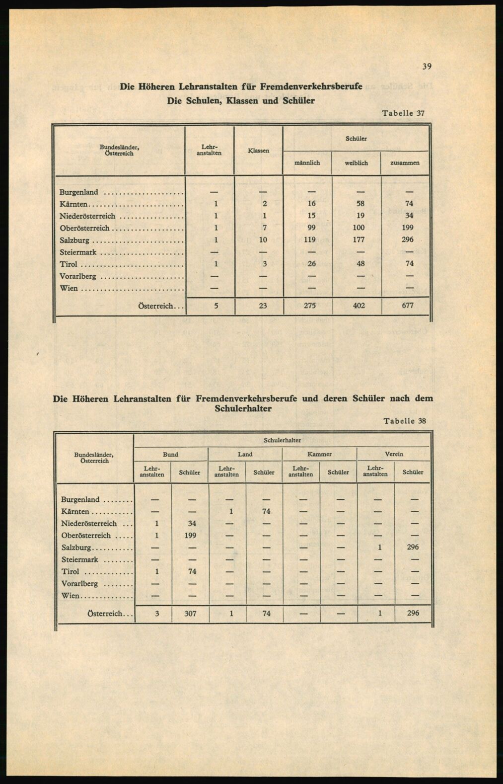 Vollanzeige