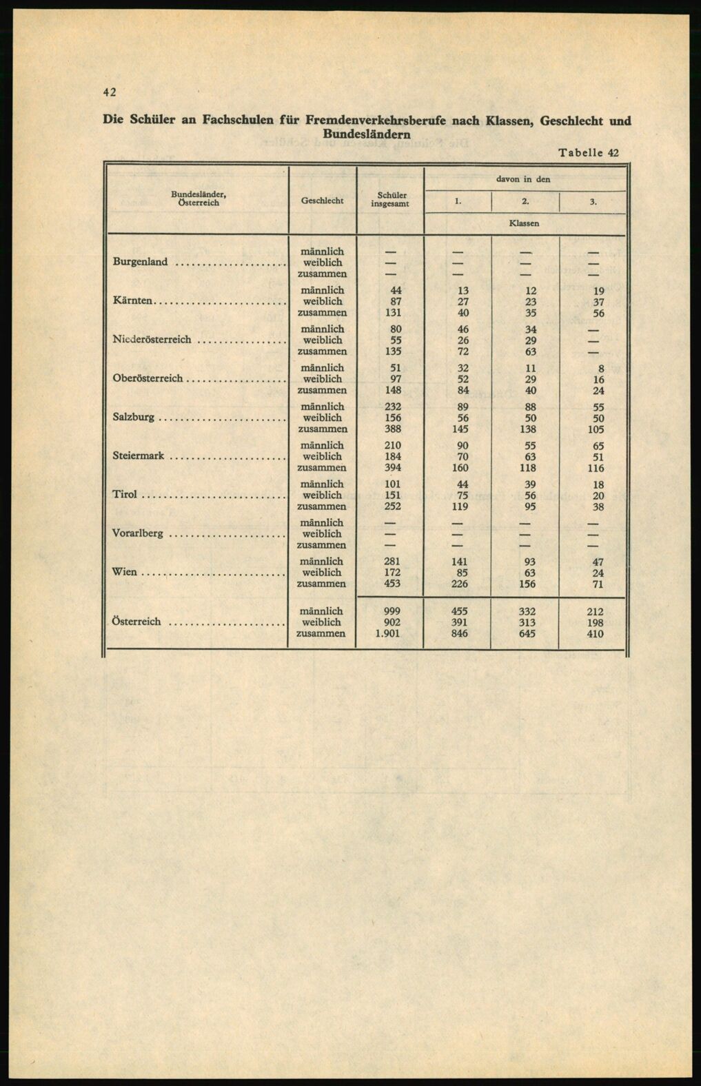 Vollanzeige