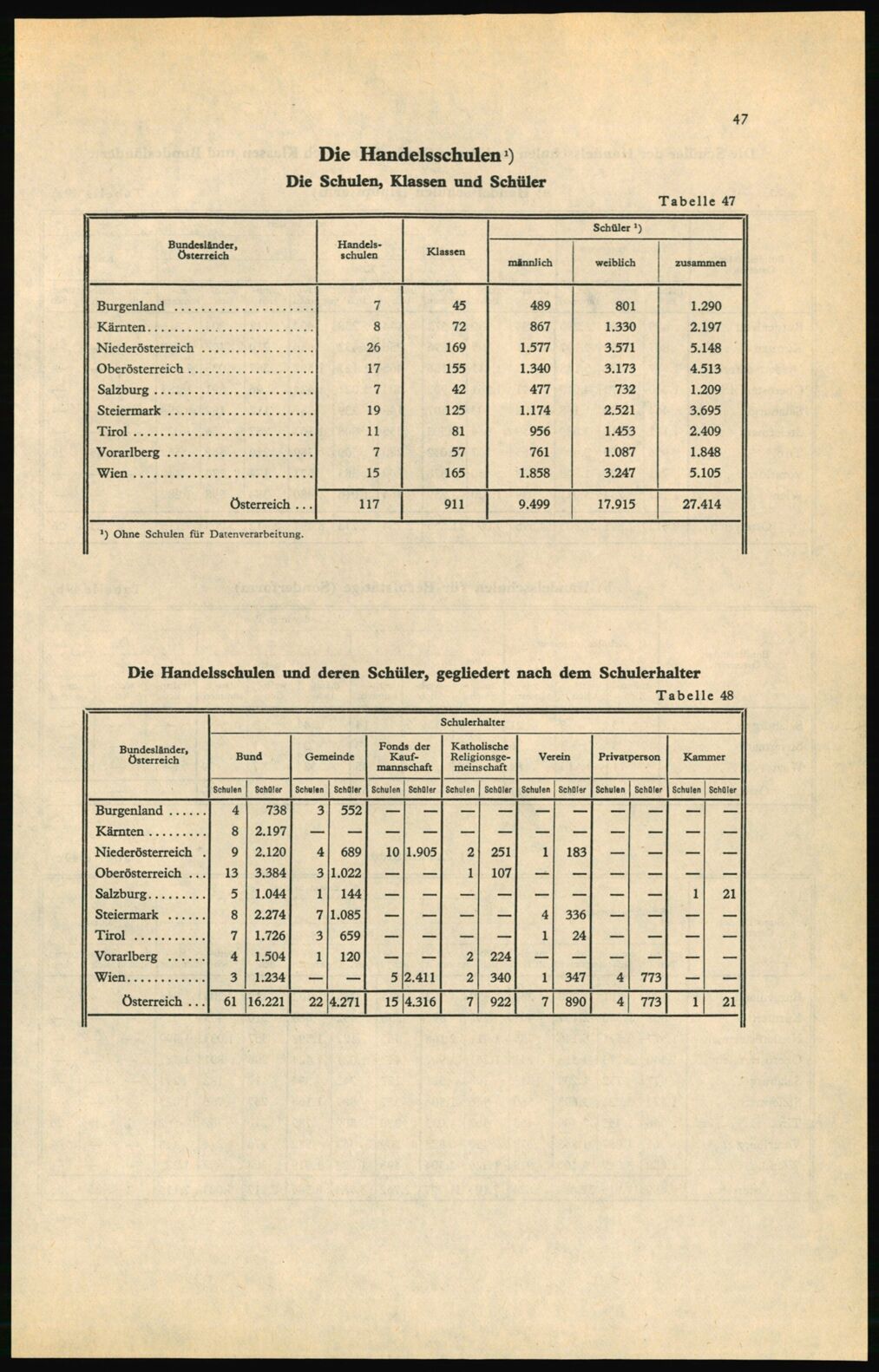 Vollanzeige