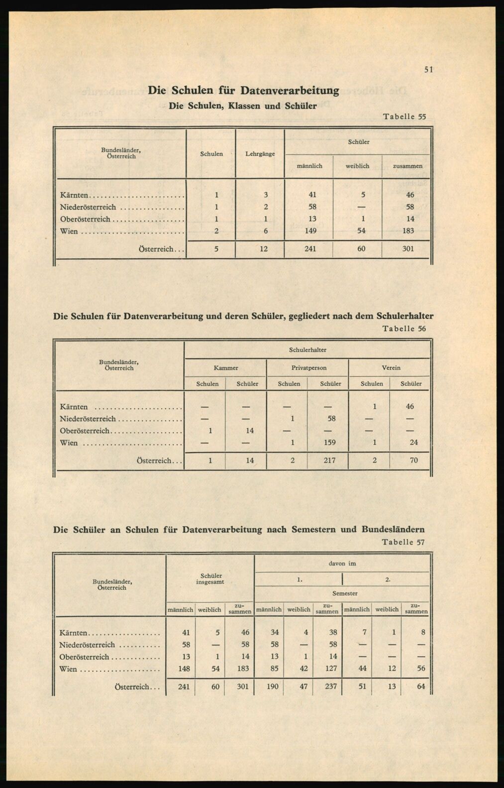 Vollanzeige