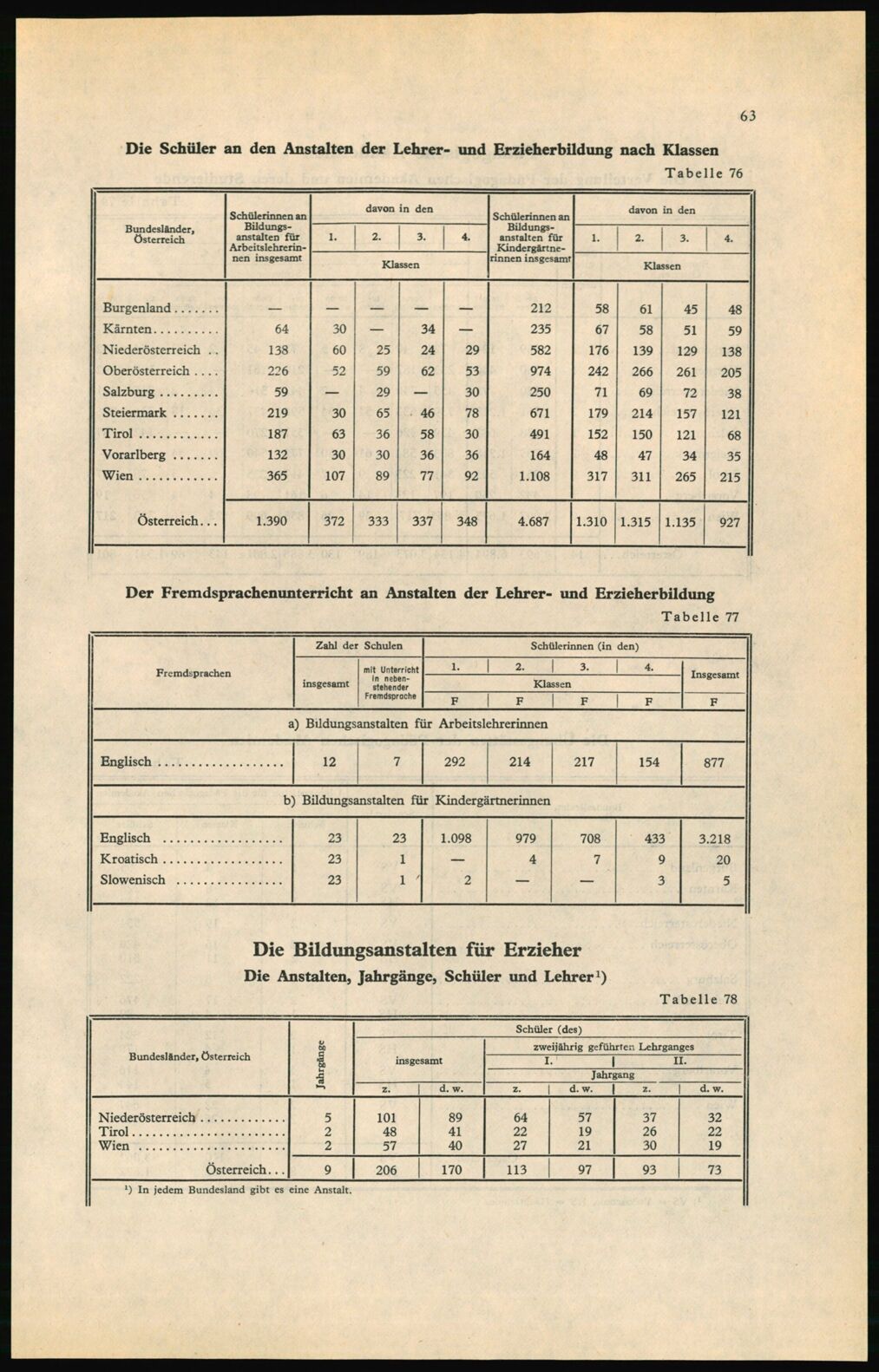 Vollanzeige