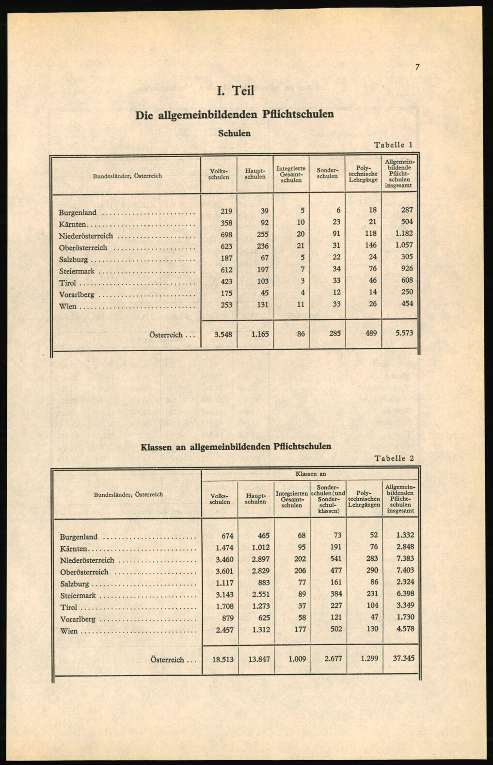 Vollanzeige