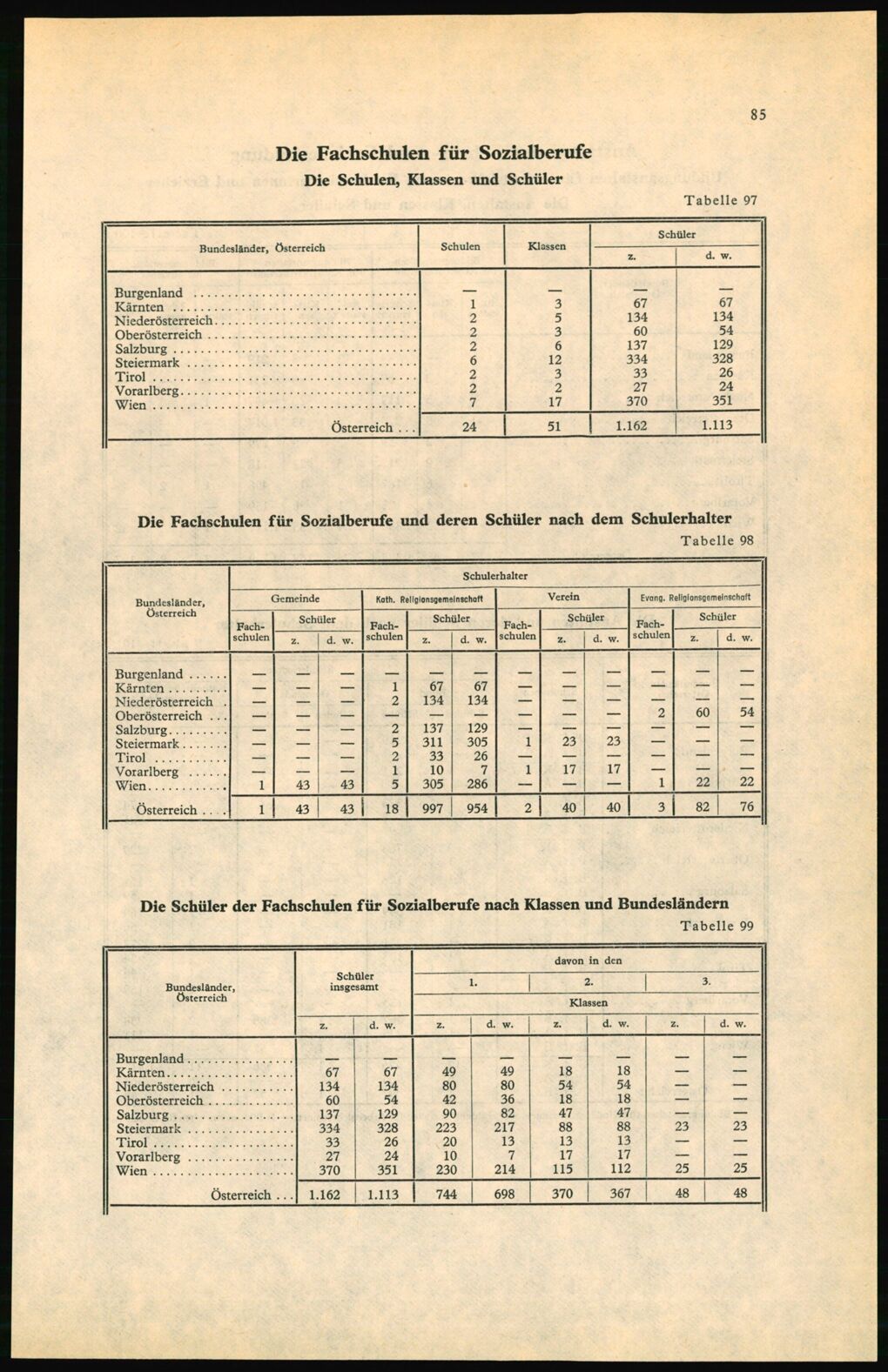 Vollanzeige