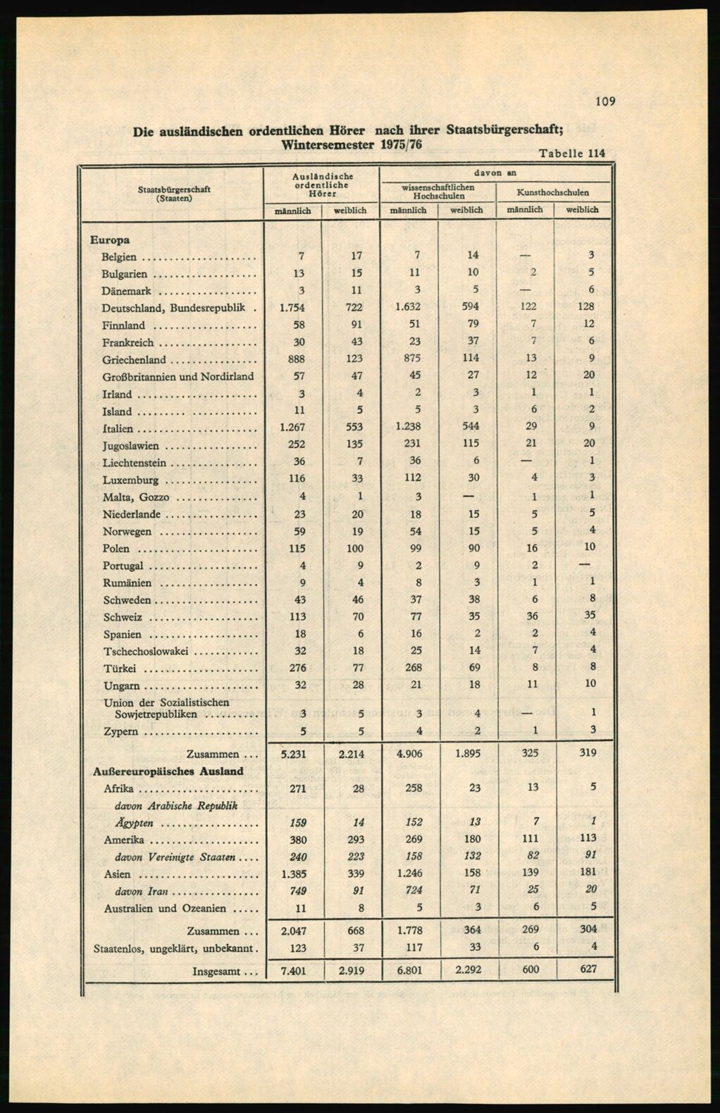 Vollanzeige