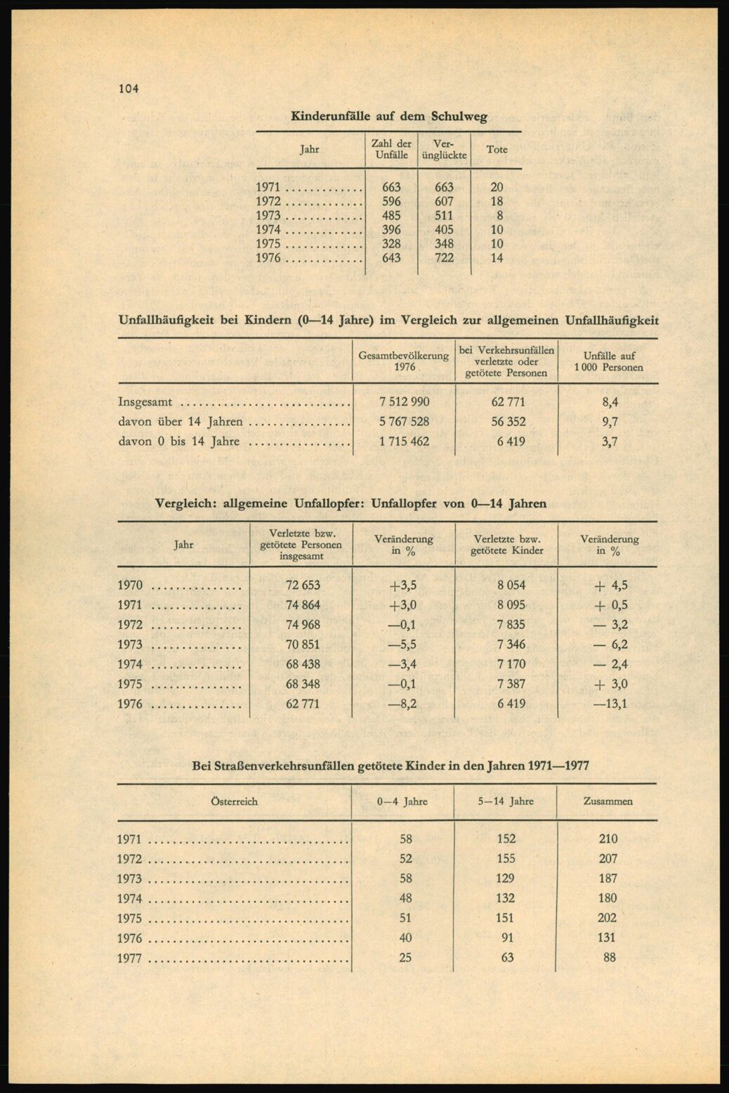 Vollanzeige