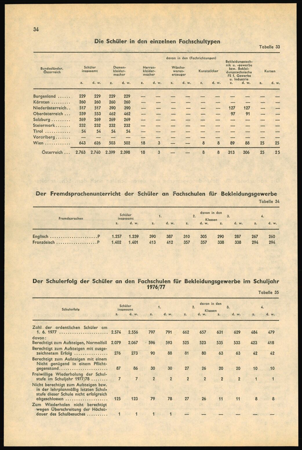 Vollanzeige